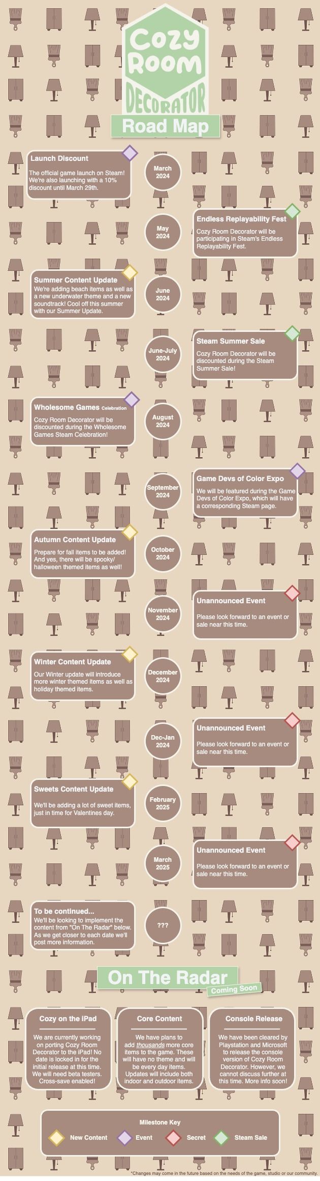 Cozy Room Decorator Roadmap.jpg