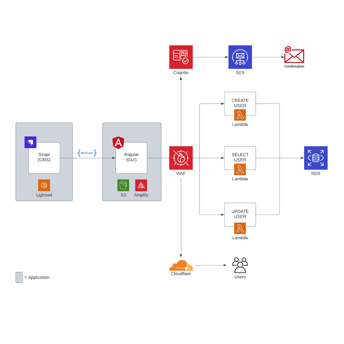 Image for The Lucky Roll Platform