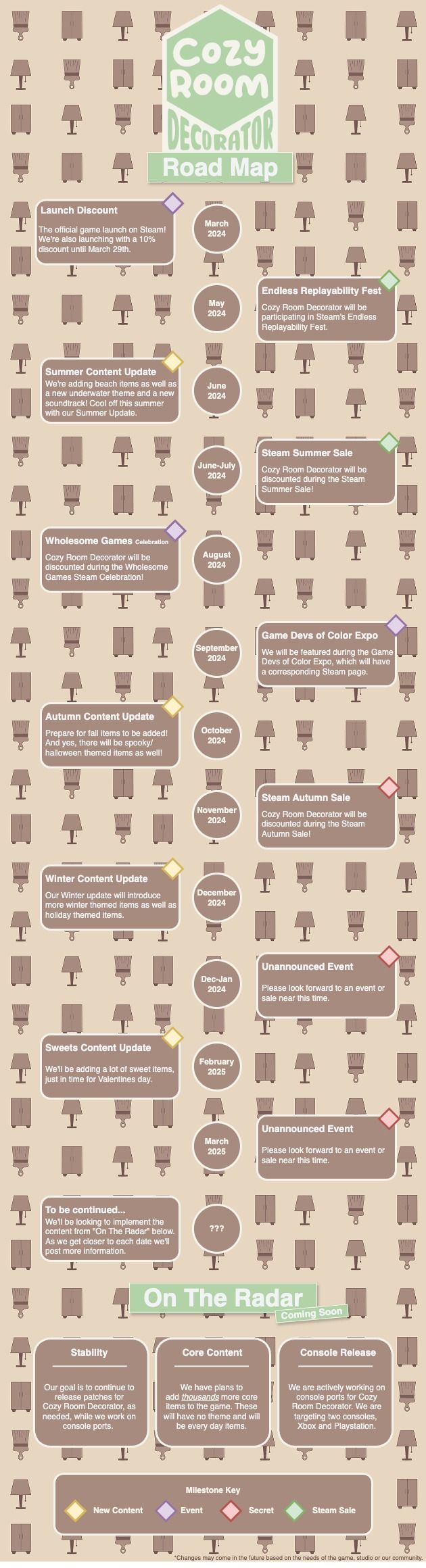 Updated_CRD 2024 Road Map.jpg